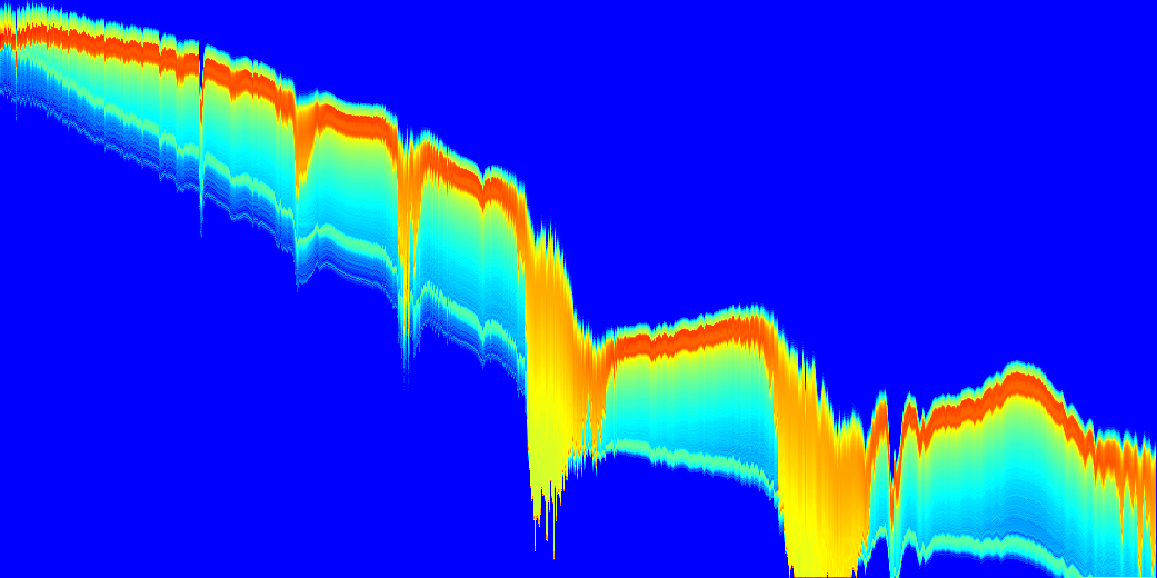 Heatmap (log values)