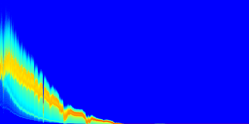 Heatmap (log values) Max value: 1056.42