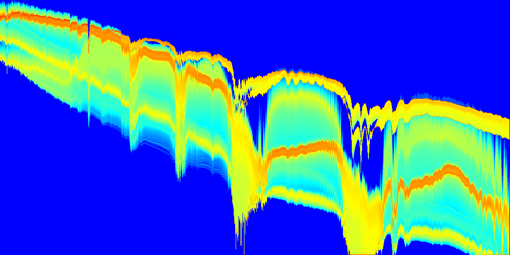 Heatmap (log values)