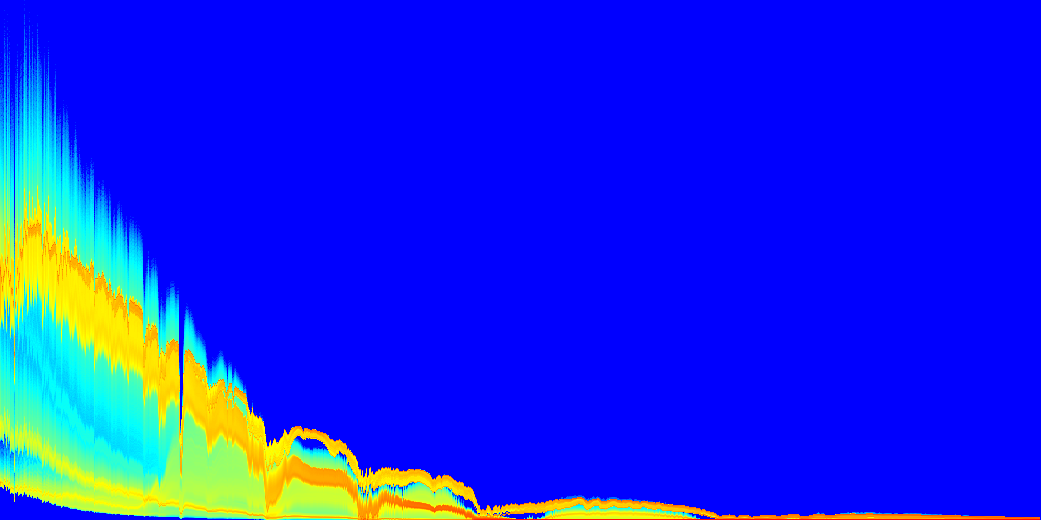 Heatmap (log values) Max value: 1015.79