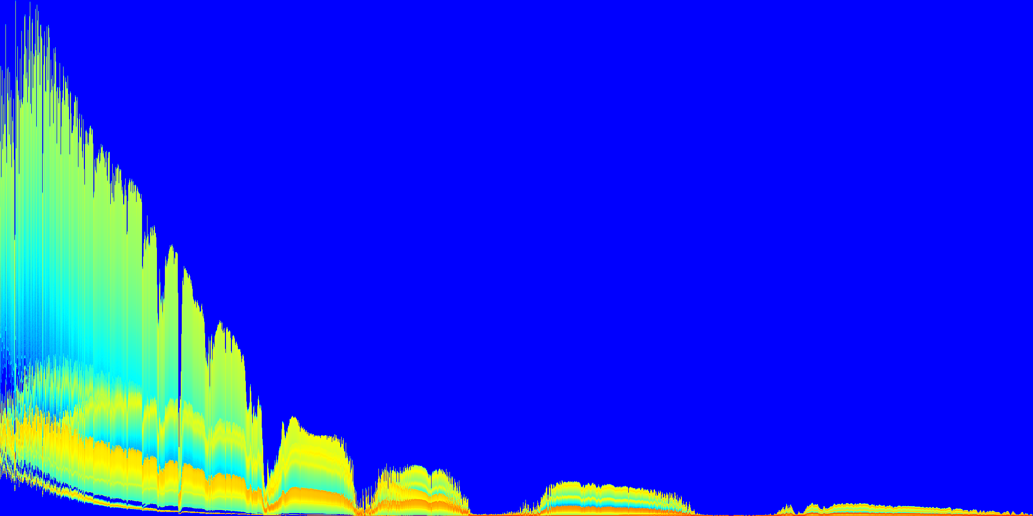 Heatmap (log values) Max value: 675.785