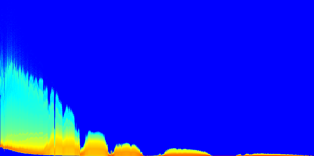 Heatmap (log values) Max value: 1004.71