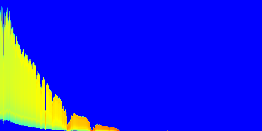 Heatmap (log values) Max value: 2262.55