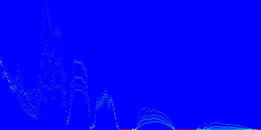 Heatmap (linear values) Max value: 119.401