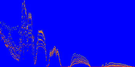 Heatmap (log values) Max value: 119.401