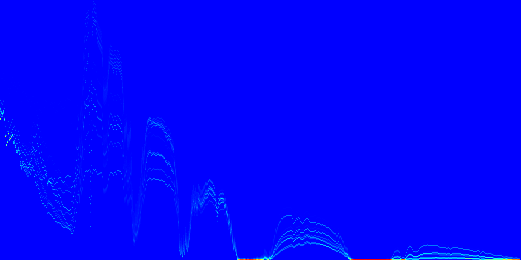 Heatmap (linear values) Max value: 117.609