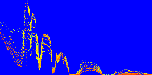 Heatmap (log values) Max value: 117.609