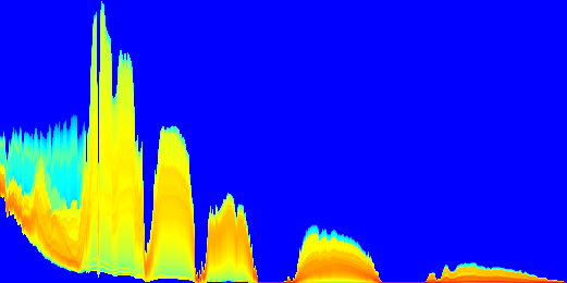 Heatmap (log values) Max value: 155.926