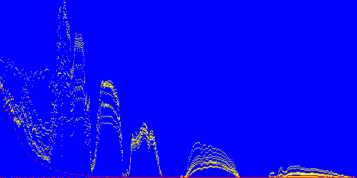 Heatmap (log values) Max value: 119.39