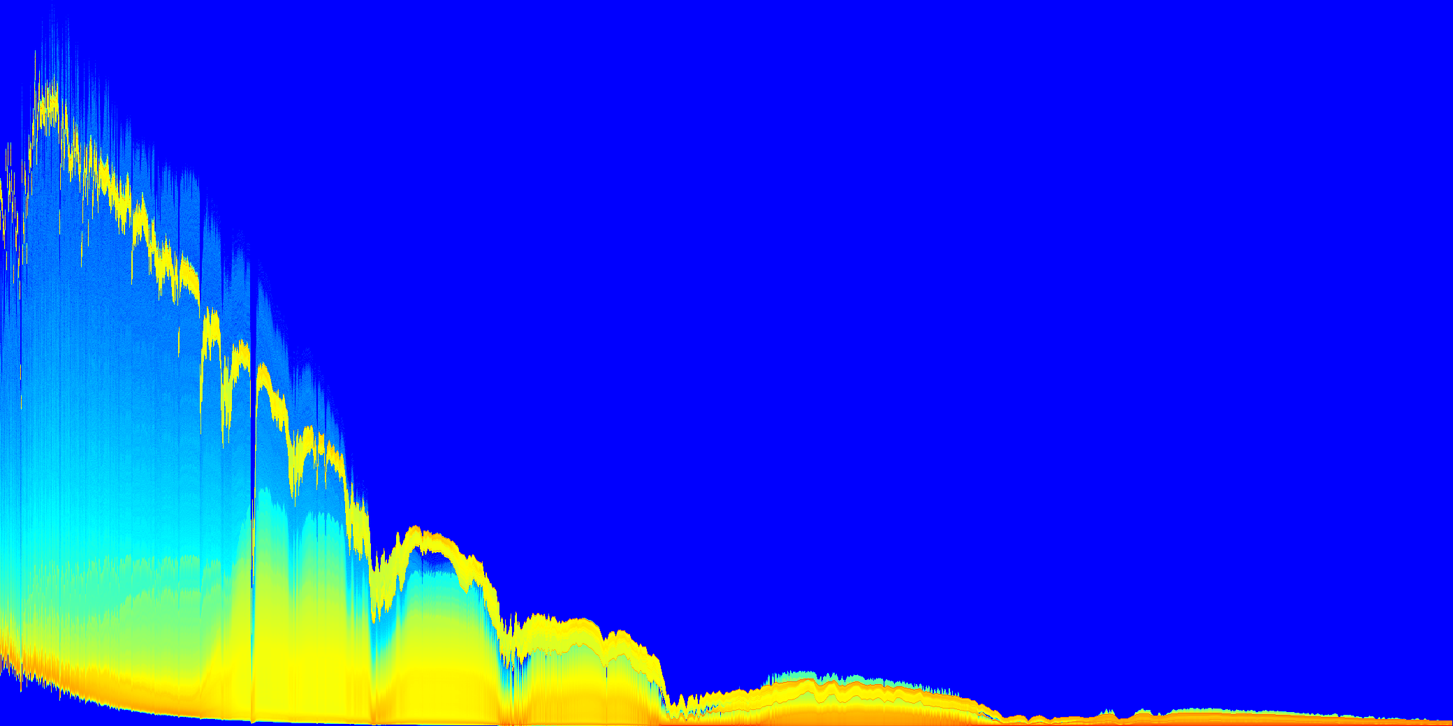 Heatmap (log values) Max value: 659.248