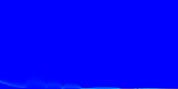 Heatmap (logarigmic values)