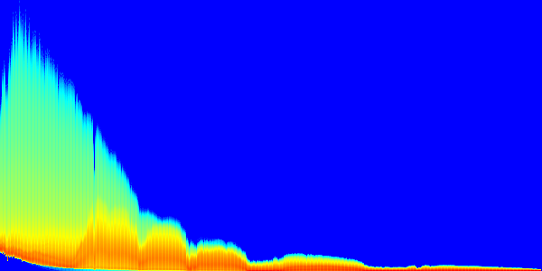 Heatmap (linear values)