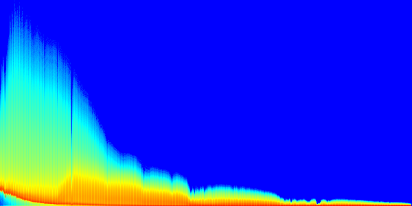 Heatmap (linear values)