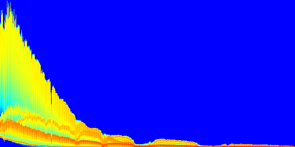 Heatmap (linear values)