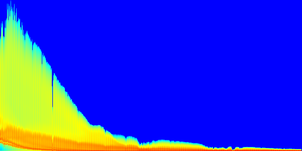 Heatmap (linear values)