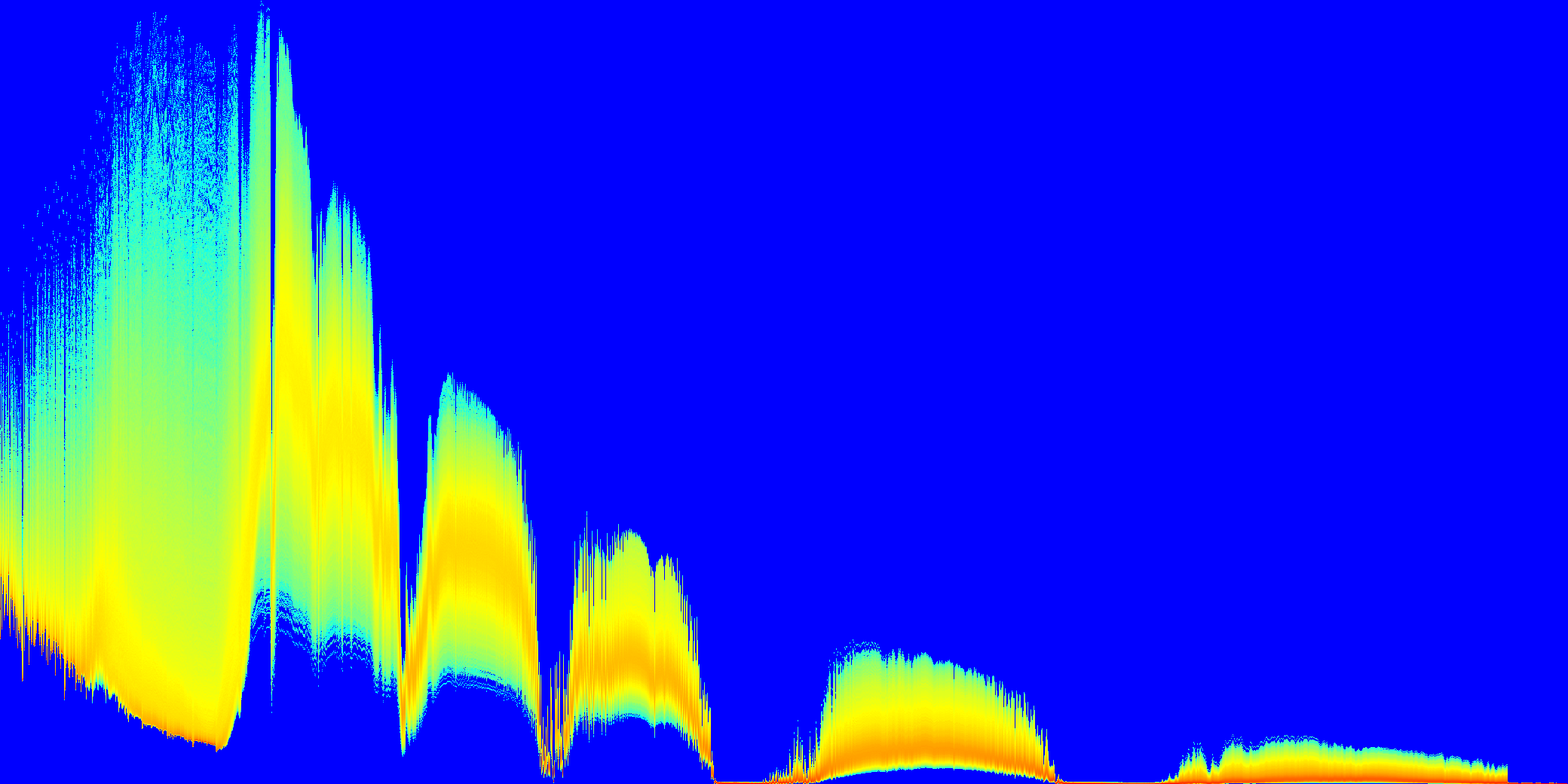 Heatmap (linear values)